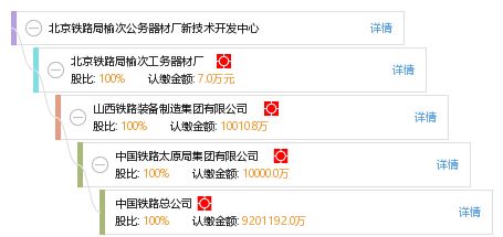 北京鐵路局榆次公務(wù)器材廠新技術(shù)開發(fā)中心 工商信息、財(cái)務(wù)與咨詢服務(wù)全覽